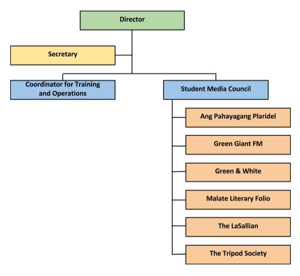 Organizational Chart For Publishing Company