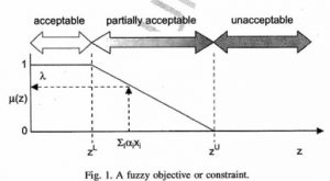 research abstract filipino