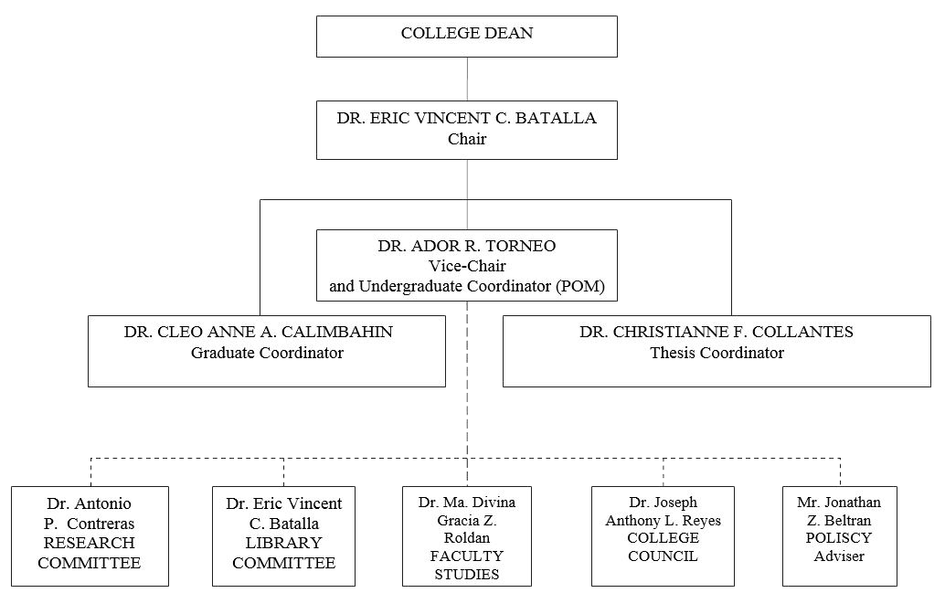 Quirino Memorial Medical Center Organizational Chart