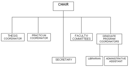BSD organizational chart
