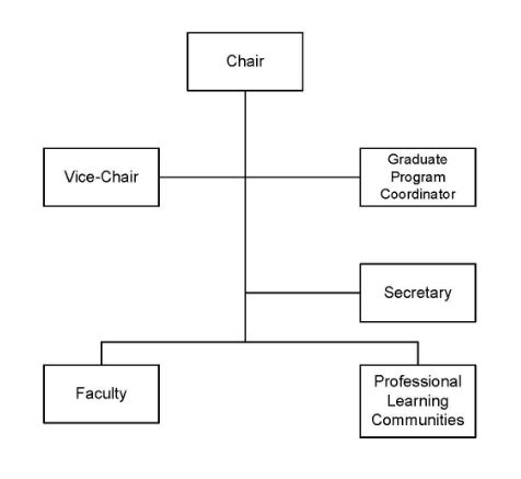 Engineering Organization Chart