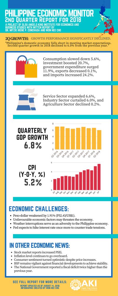 pem_2q_2018_infographics pem_2q_2018_infographics