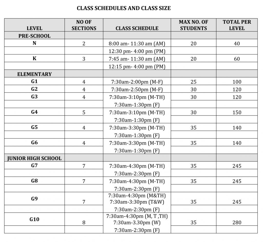 classschedsize De La Salle University
