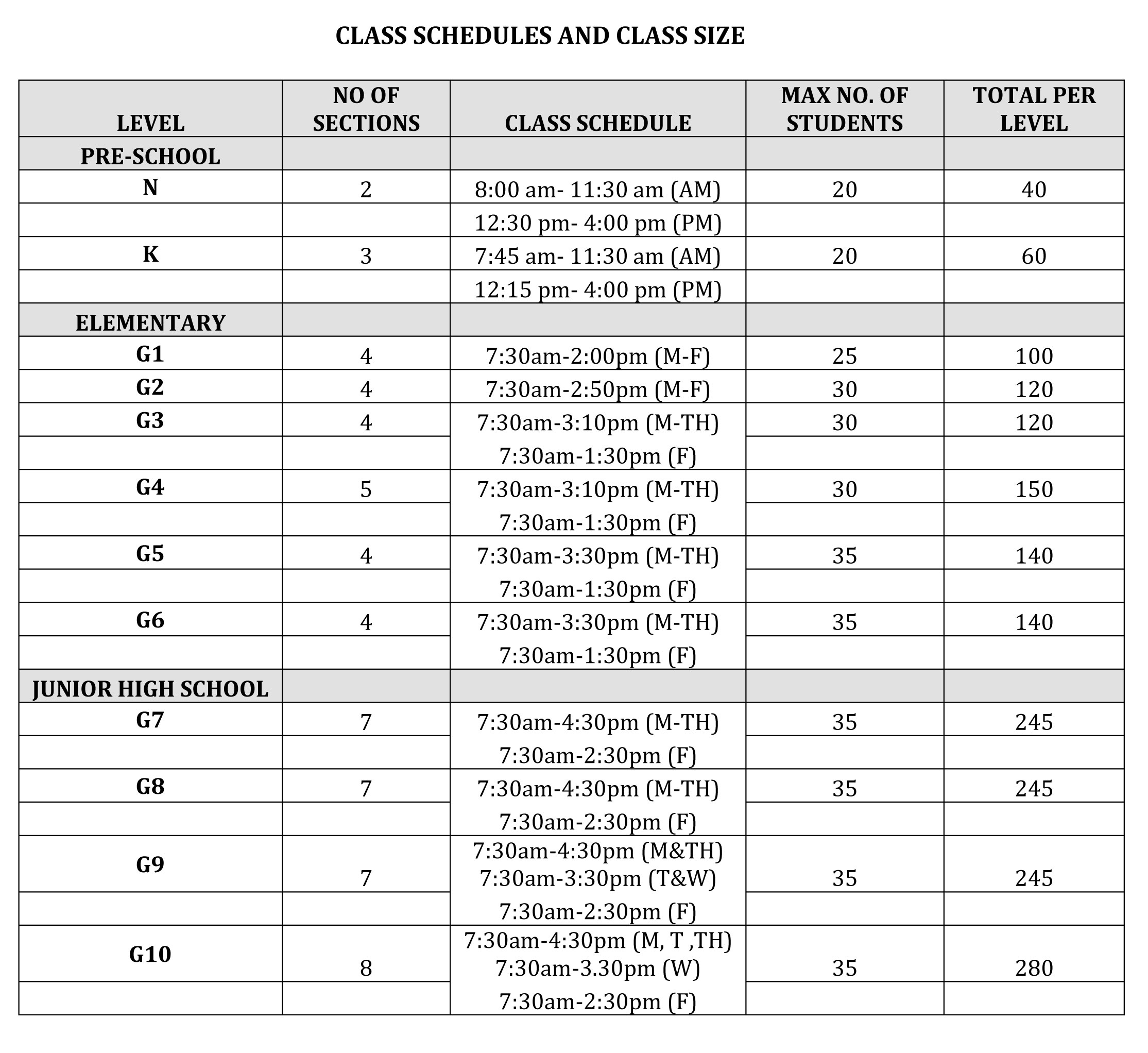 sched and size