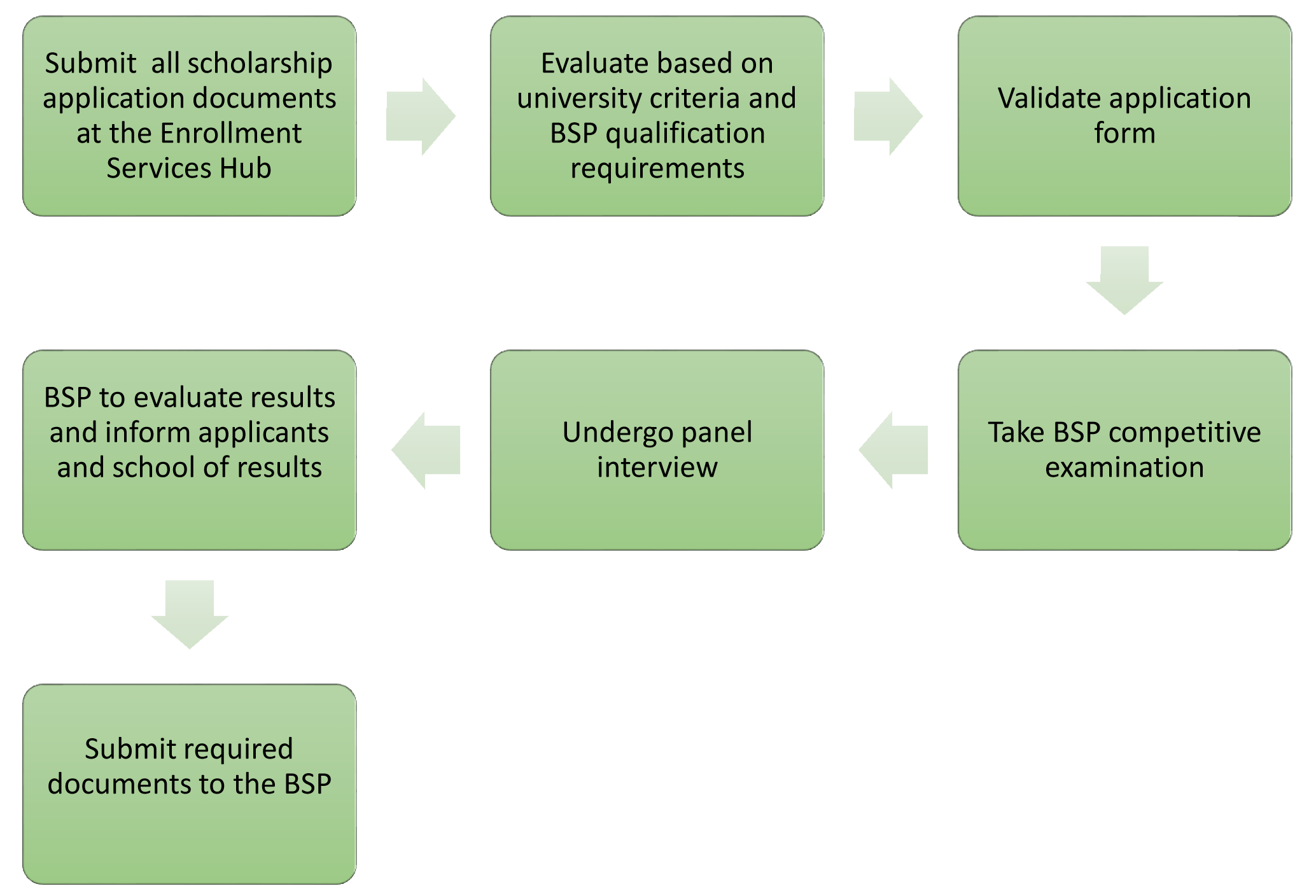 bsp-scholarship-image