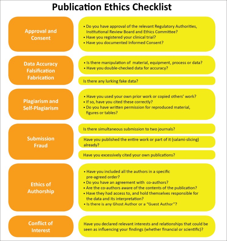 ethics