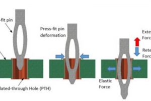 SLIDING SPEED EFFECT