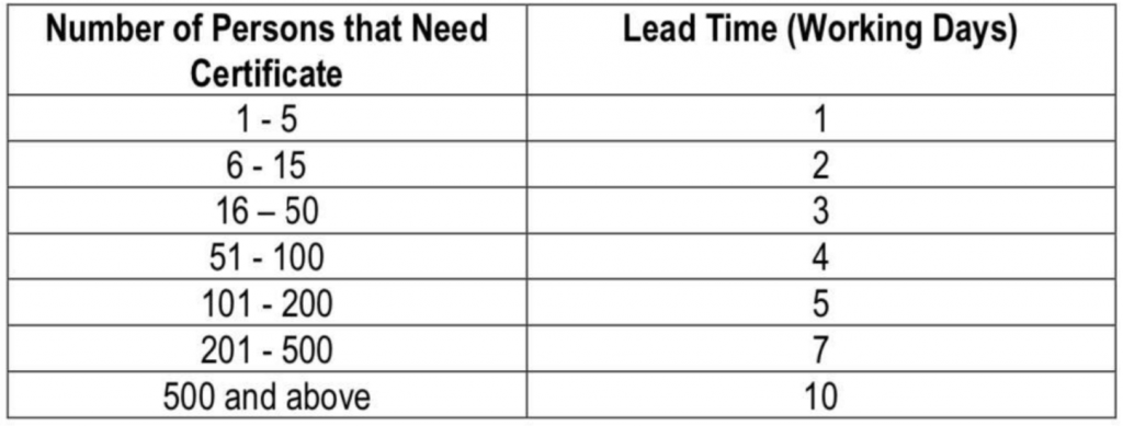 Lead time