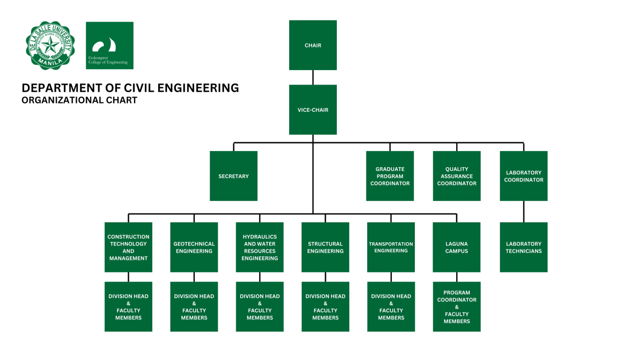 orgchart-civil-eng