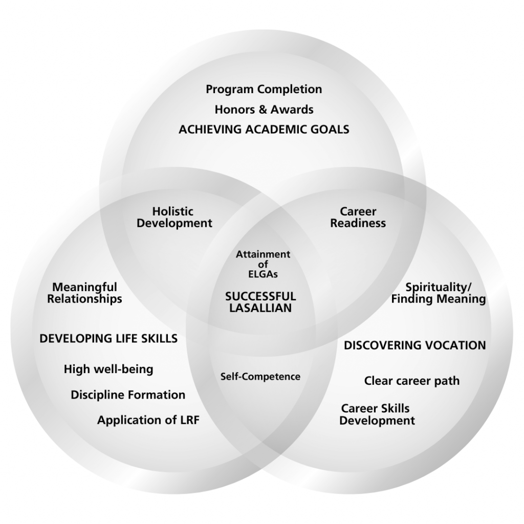 ssc_success-framework