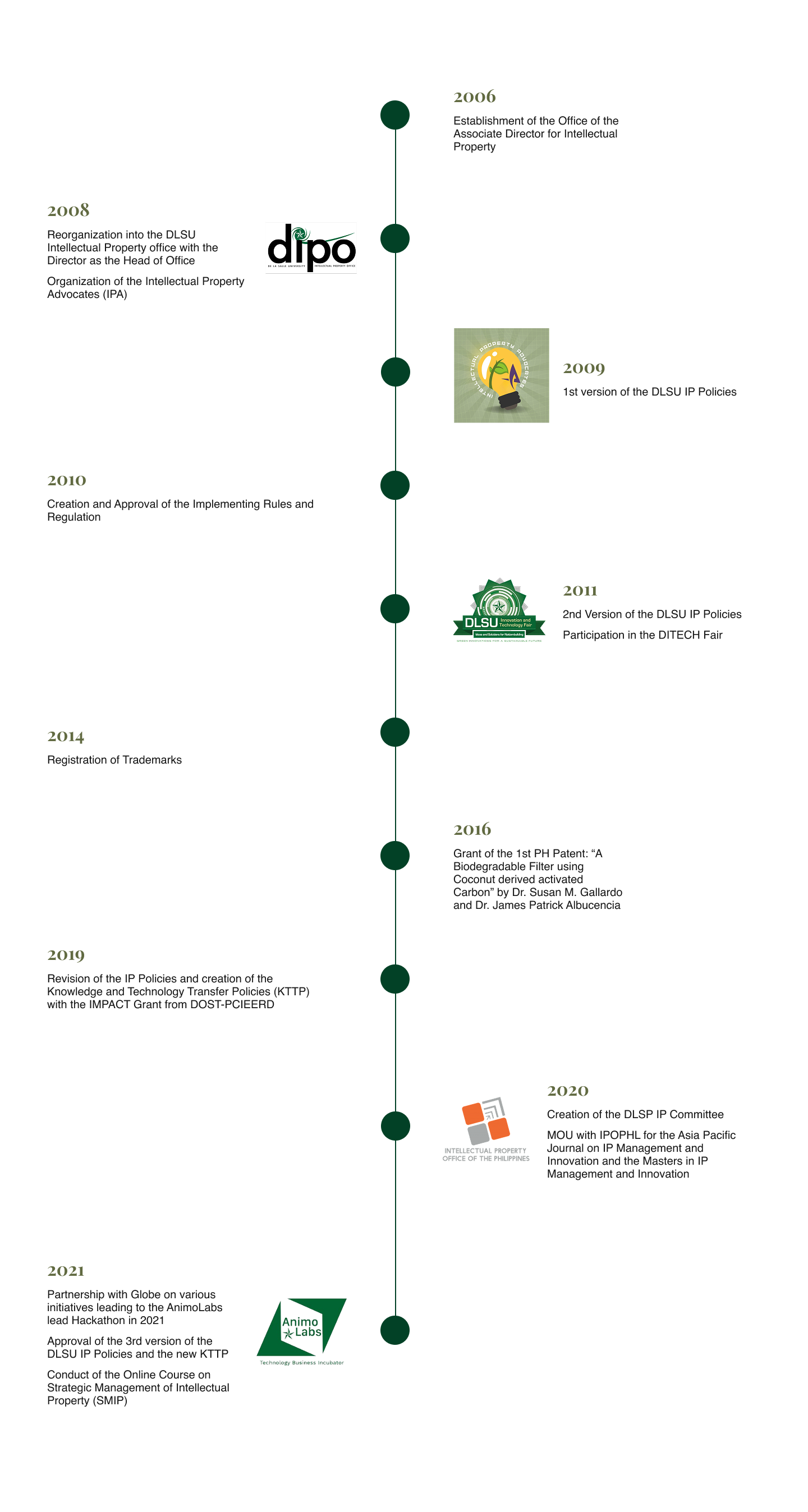 dipo timeline